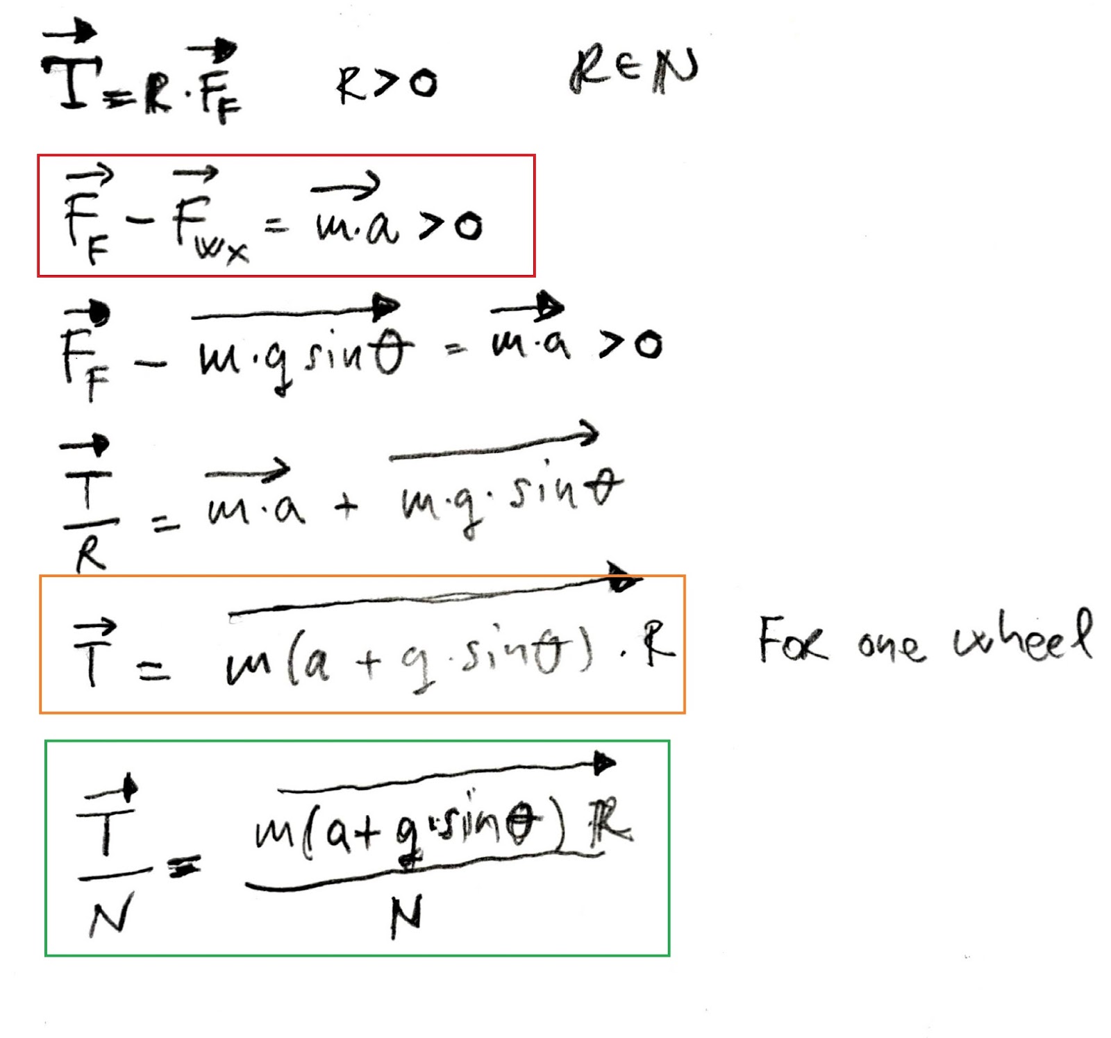 Feel the force around you Frictional force Part V