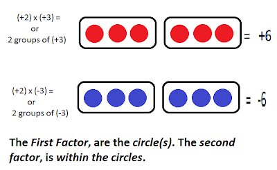 816 Math 2010: Ryan's Great Big Book Of Integers
