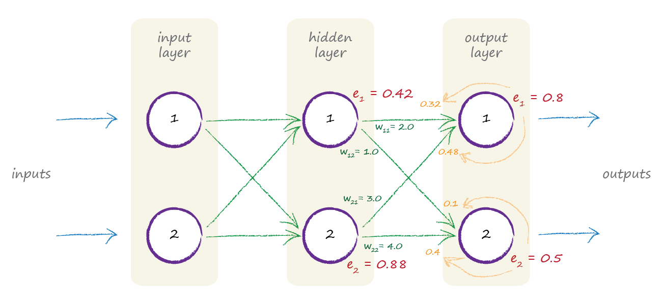 Make Your Own Neural Network: January 2017