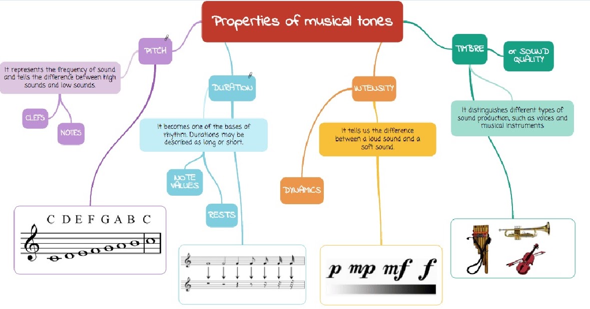 Torremúsica Qualities of sound