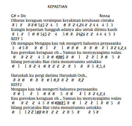 Not Angka Pianika Lagu Kepastian Pianika Recorder Keyboard Suling Chord Piano