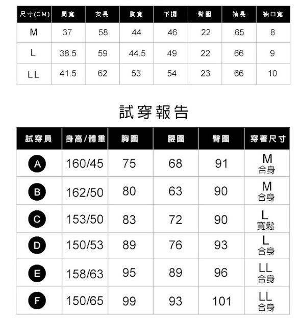 【E‧Heart】高透氣抗UV防曬外套 http://www.jpmon.com/jp5/unboxing.asp?main=140606&src=181012BLOGUSER