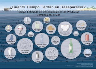 Resultado de imagen para julio mes sin plásticos