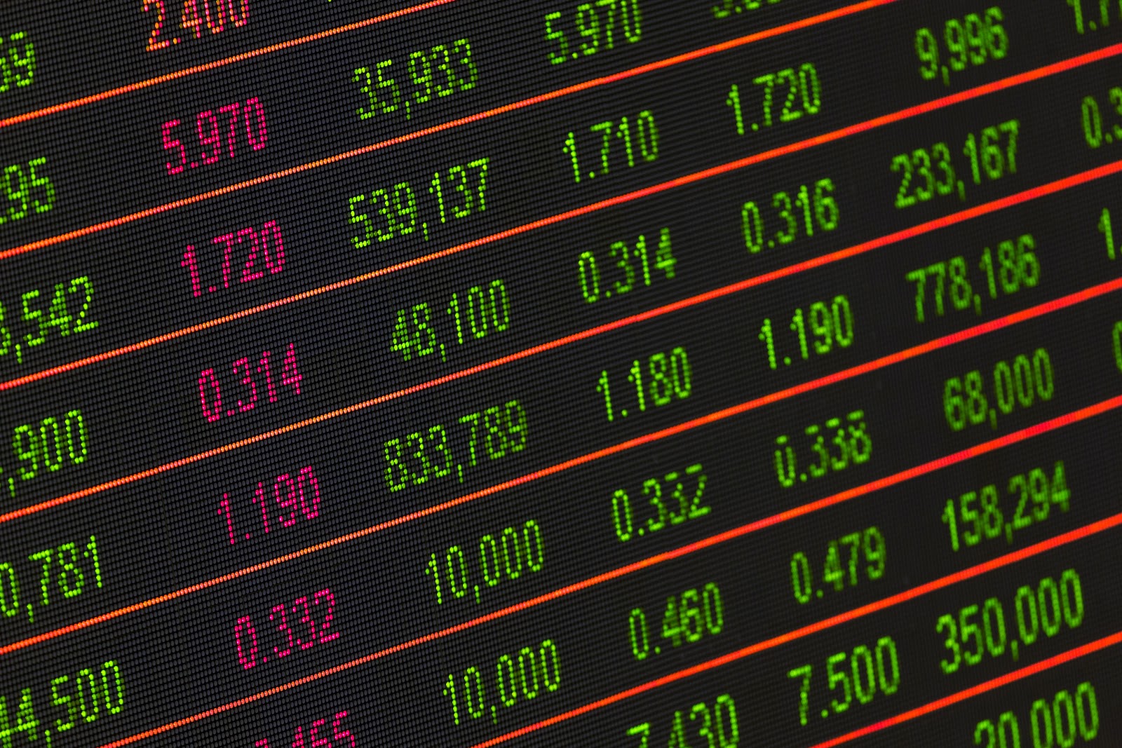 Wise Financial Investments to Consider Wise Financial Investments to Consider
