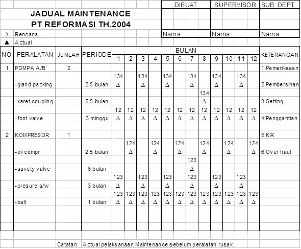 engineering tools Prosedur Perencanaan Perawatan *Teknik