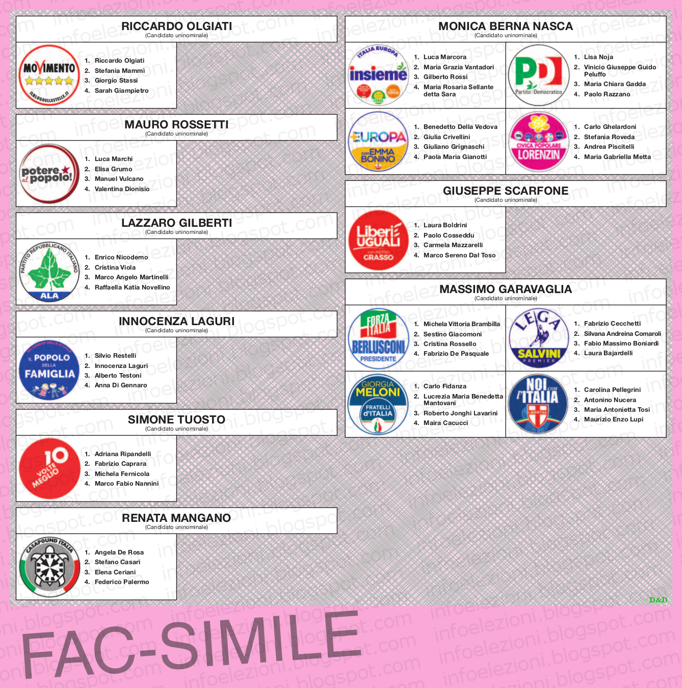 Info Elezioni Camera