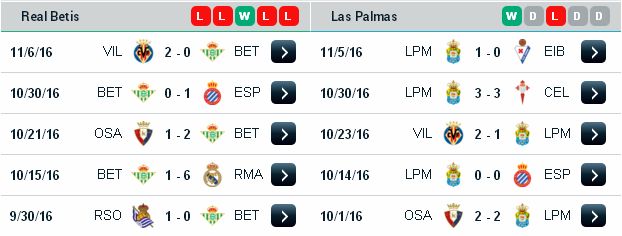 Soi kèo phân tích Betis vs Las Palmas (02h45 ngày 19/11/2016) Betis3