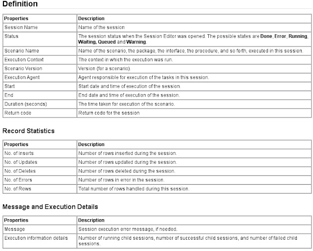 ODI Interfaces ~ Oracle Data Integrator