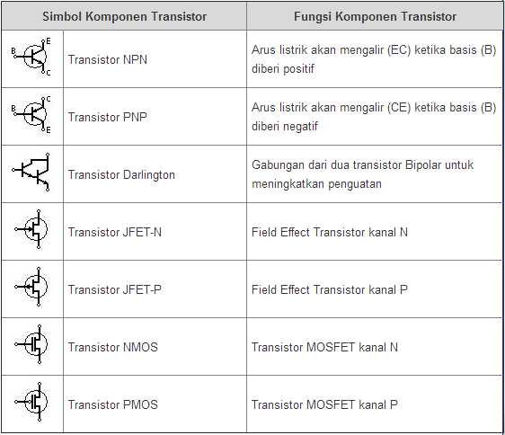 komponen elektronika jenis transistor berikut yang dilengkapi dengan simbol dan fungsinya