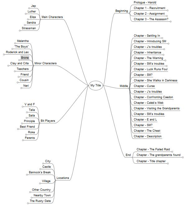 A Novel Adventure: Mind Mapping