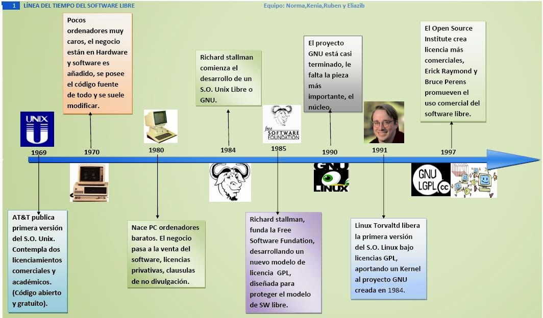 Linea Del Tiempo Del Hardware Timeline Timetoast Time - vrogue.co