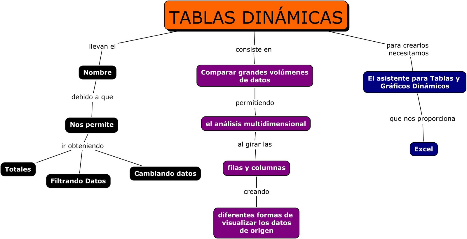 Mapa Mental Dinamica Gerencial Images