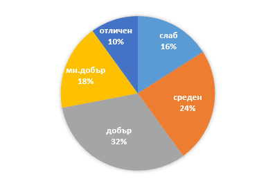 Блог на Ани Хаджийска: юни 2018