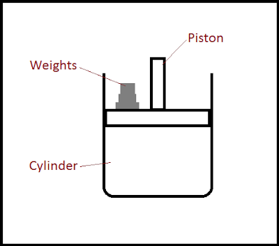 Quasi Static Process or Quasi Equilibrium Process in Thermodynamics