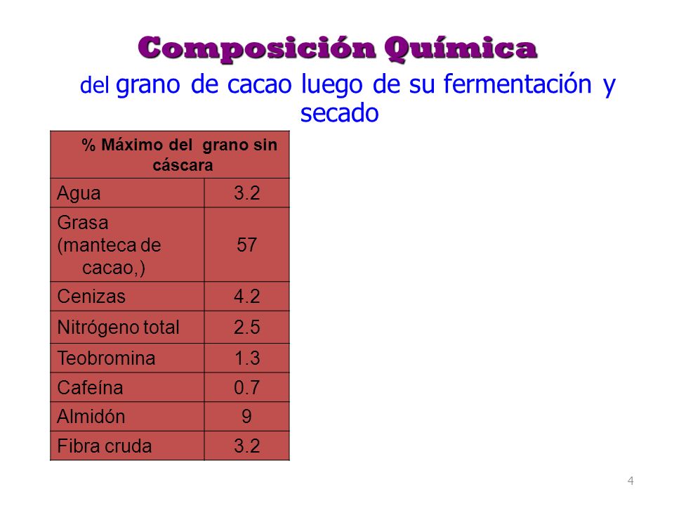 composicion quimica del chocolate negro composicion quimica del chocolate negro