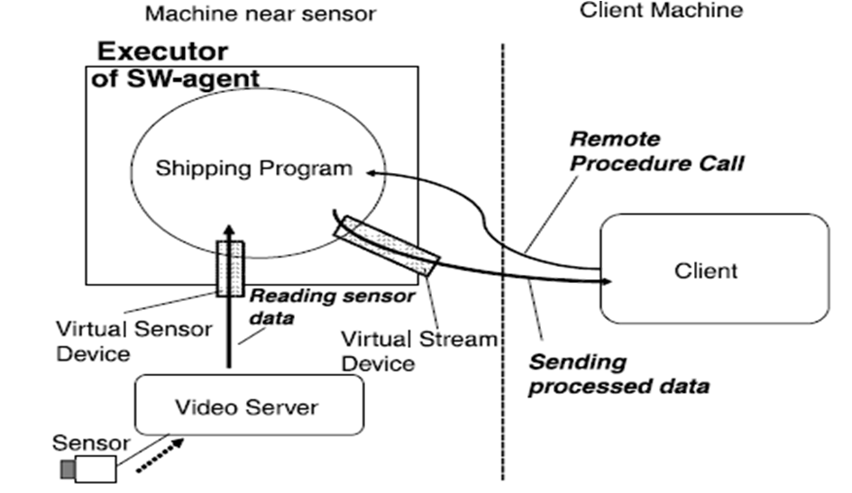 Sensor open or short. Sensor open or short