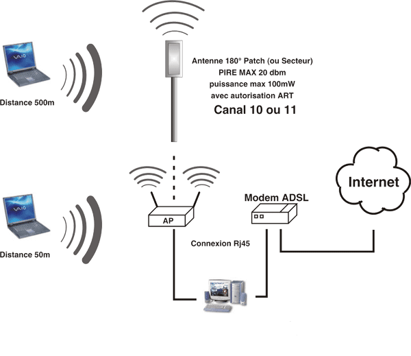 Tutorial lengkap setting Mikrotik(Tutorial Tahap 2) Cara Setting Access