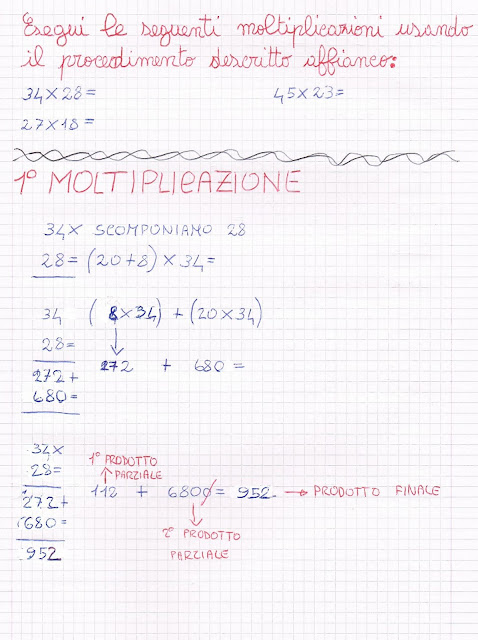 La moltiplicazione in colonna con il moltiplicatore di due cifre