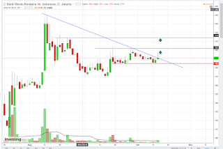 Saham MCOR