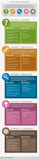 Infografía Lean 