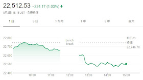 銀行 株価 セブン