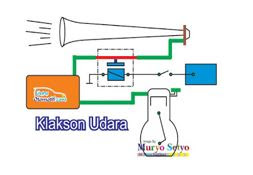 Belajar Asyik Otomotif SMK: Sistem Klakson
