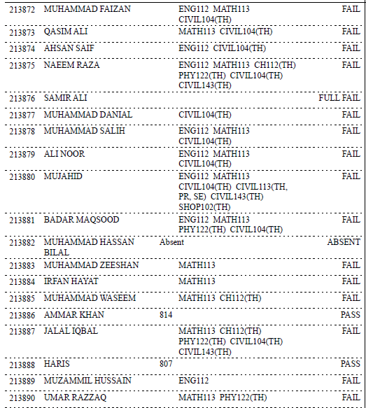 Gazette MALAYSIAN INSTITUTE OF TECHNOLOGY, SALAMAT PURA, DAROGHAWALA
