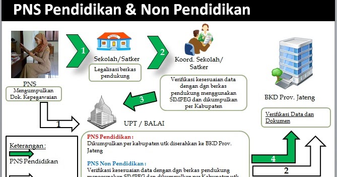 Kasiyanta Blog: Pengolahan Data BKD Provinsi Jawa Tengah