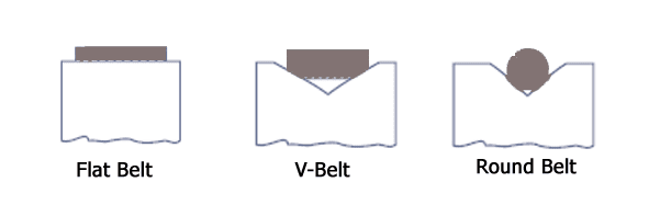 different types of drive belts