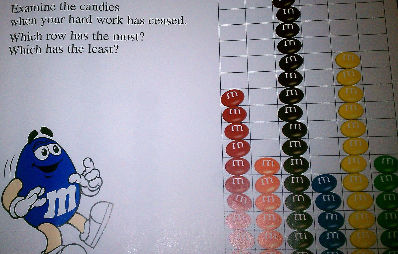 M M Math Book The Homeschool Voyager: It's Raining M&M's!