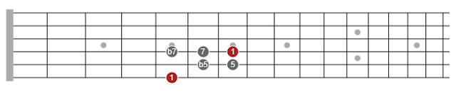 exotic pentatonic scales for guitar