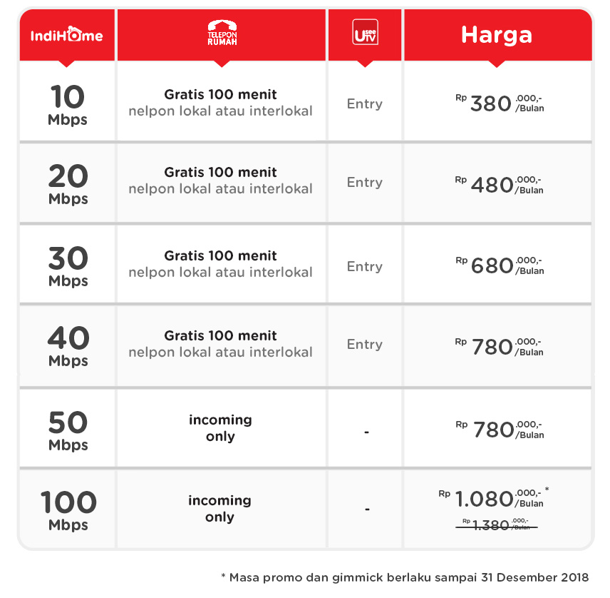 Paket Indihome Gamers Untuk Pecinta Game Indihome Malang