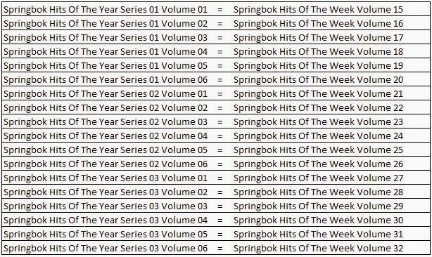 Springbok Weekly Program Springbok: Springbok Hits Of The Week Volume 21 To 39