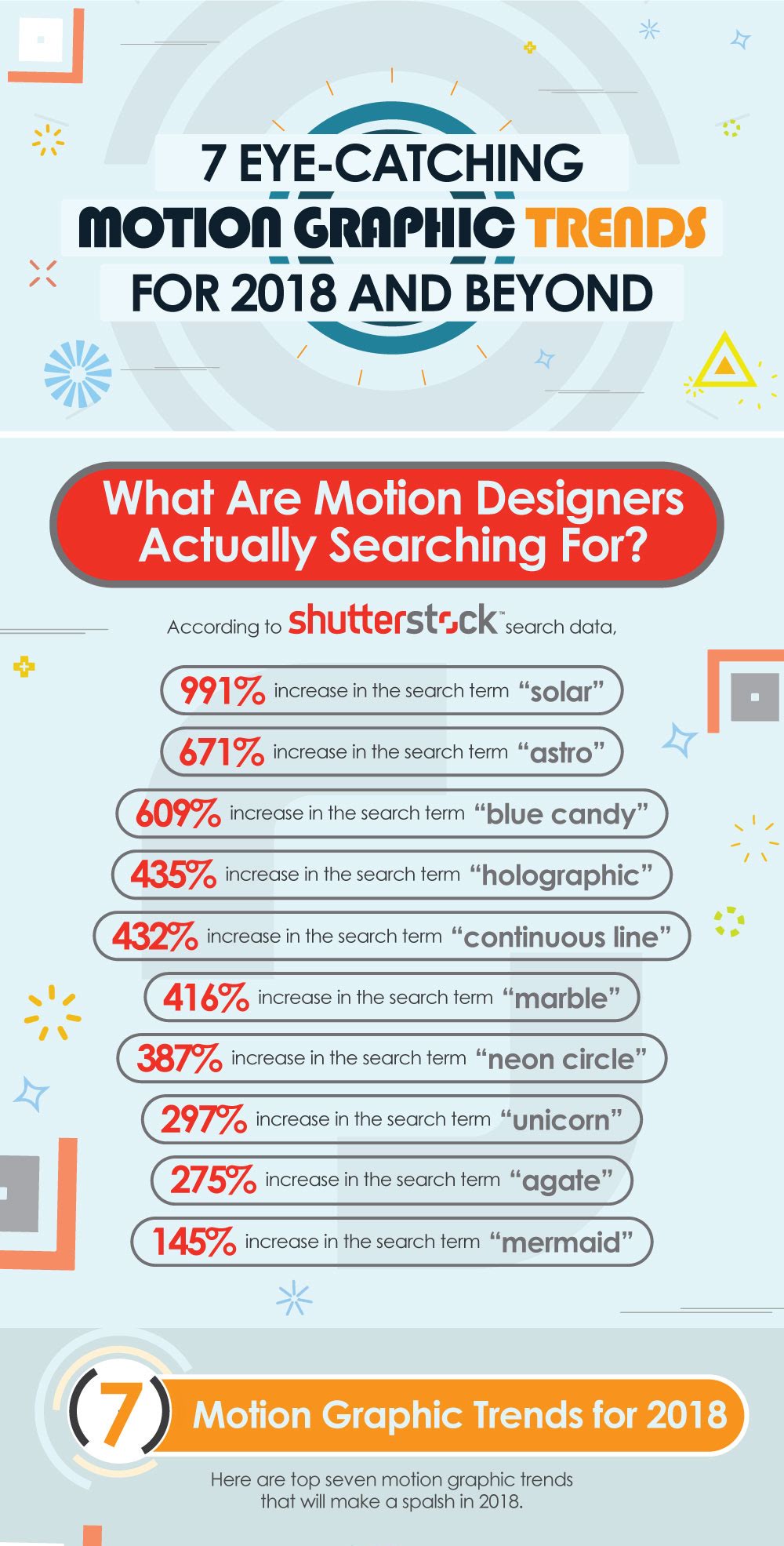 7 Eye-Catching Motion Graphic Trends for 2018 and Beyond #Infographic #GraphicDesign 7 Eye-Catching Motion Graphic Trends for 2018 and Beyond