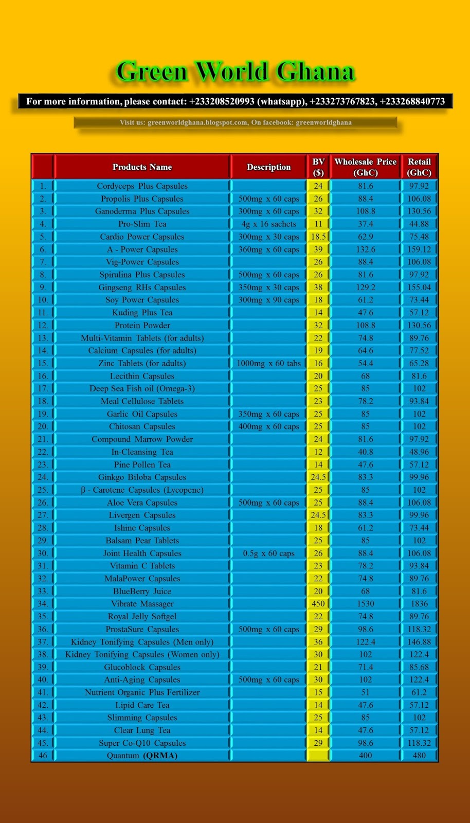 Green World Health Products: Green World Ghana Current Price List 09:05 ...