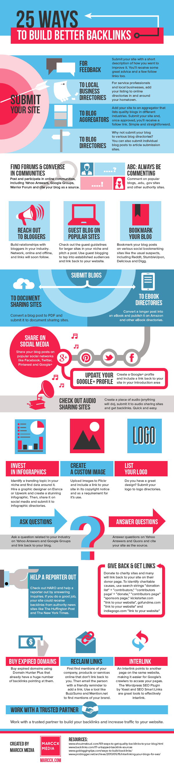 25 Ways to Build Backlinks - #Infographic