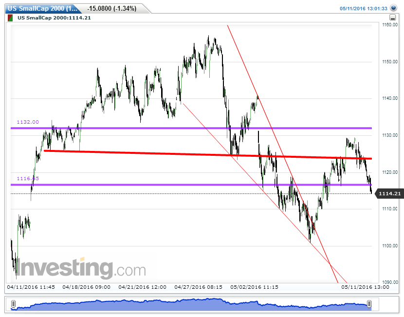 US%2BSmallCap%2B2000%252815%2BMinutes%25