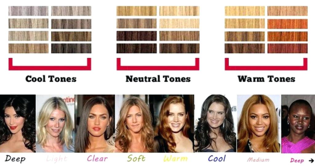 Neutral Dark Blonde Hair Color for Different Skin Tones - wide 1