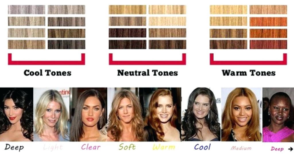 How to Choose the Right Hair Color for Your Medium Skin and Blue Eyes - wide 9