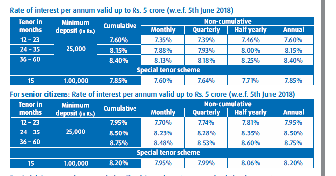 Idbi saving account interest rate calculator
