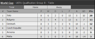 Video Cuplikan Gol Italy VS Rep. Ceko 2-1