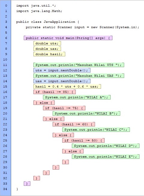 Menghitung Nilai Akhir Mahasiswa Dan Memberi Nilai Huruf Information Technology