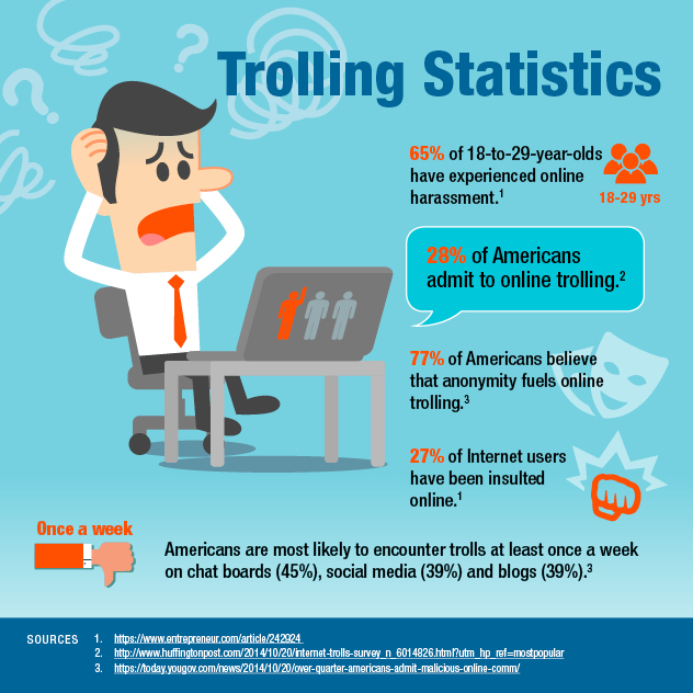 Persuasion And Influence Why Do Internet Trolls Seem So Very Different To Us