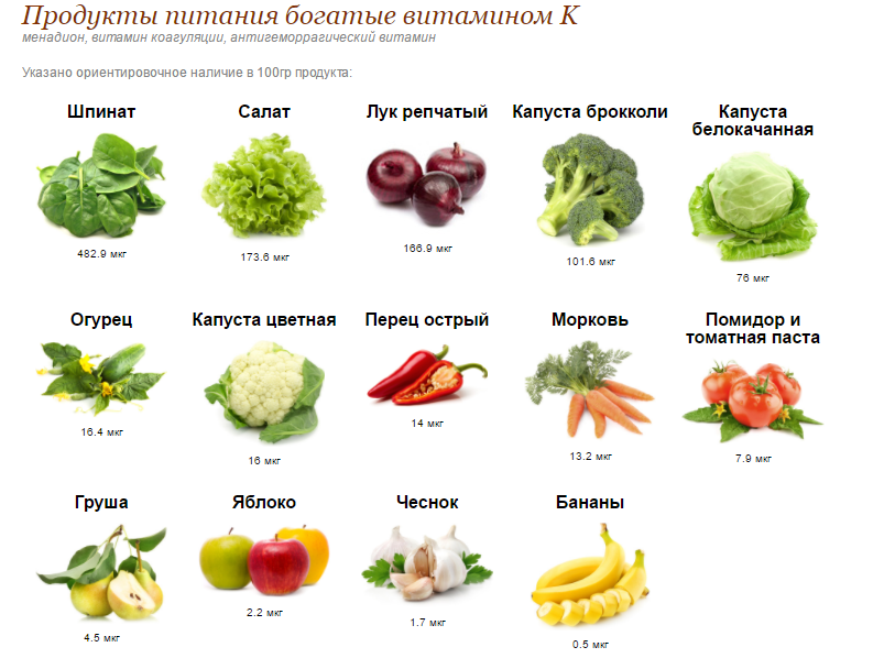 Продукты - источники витамина в2. Продукты богатые витамином в2 таблица. В каких продуктах содержится б 2. Продукты источника витамина в2 рибофлавин. Витамин в2 продукты таблица.