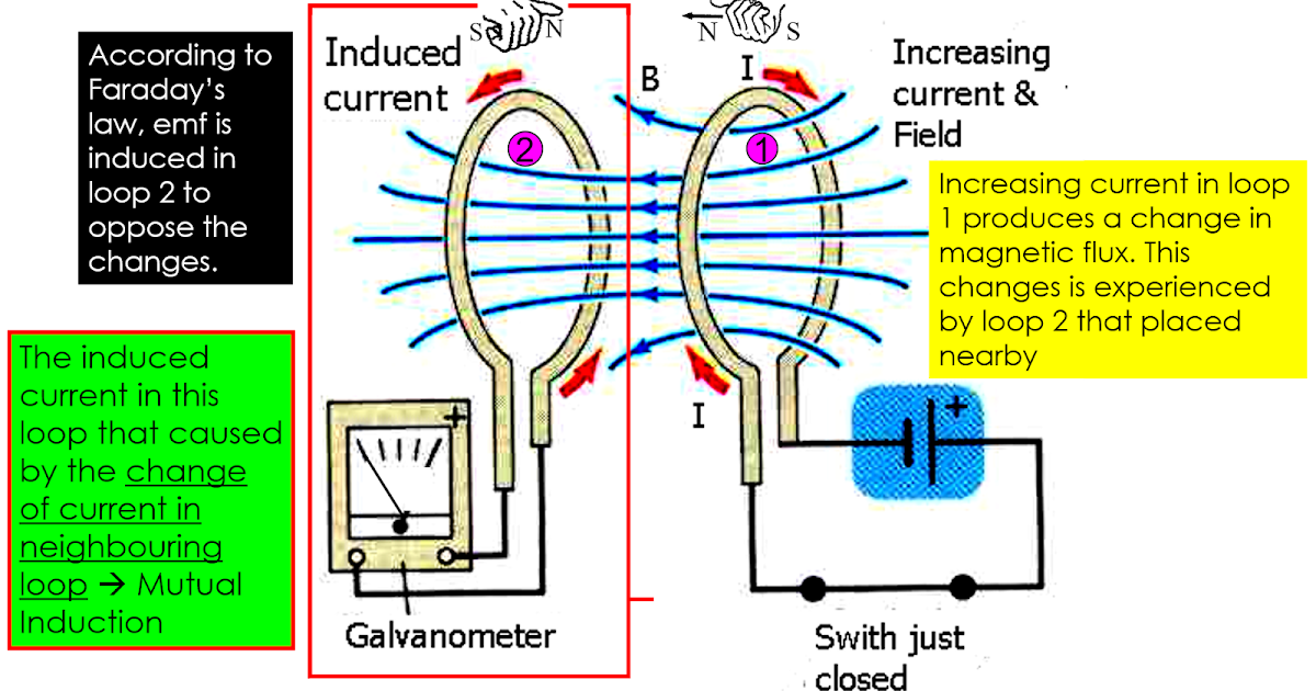 sf026_rohit Induction 5/ Mutual Inductance