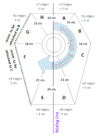 Knitting and so on: Starburst Mitts