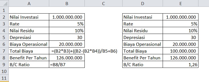Contoh Soal Cost Benefit Analysis