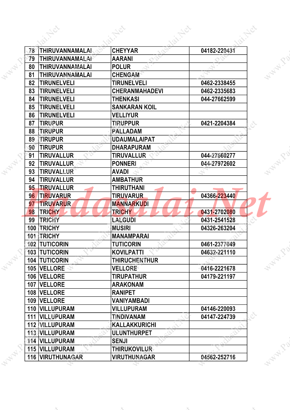 New DEO Office Lists & Contact Numbers 2018 No.1