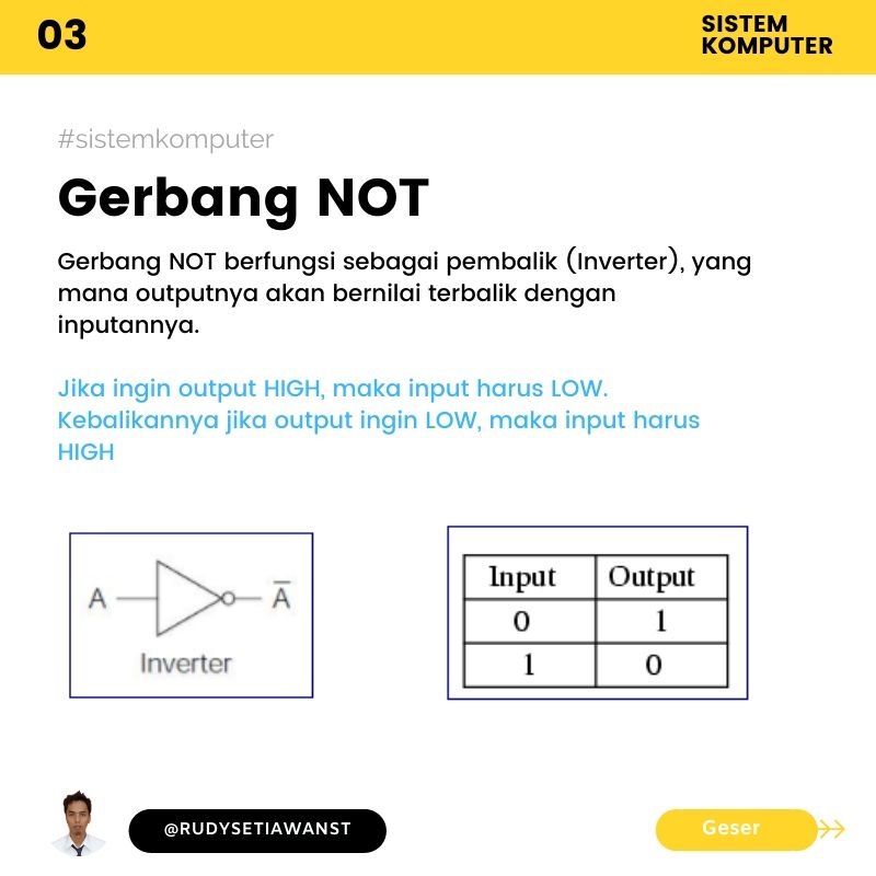 Gerbang logika dasar Gerbang logika dasar NOT