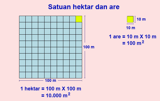 5-hektar-berapa-meter-simbolnext
